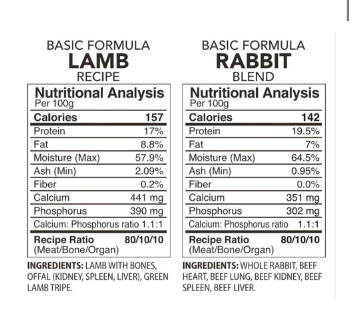 Back2Raw Basic Lamb/Rabbit Combo 12lb Box