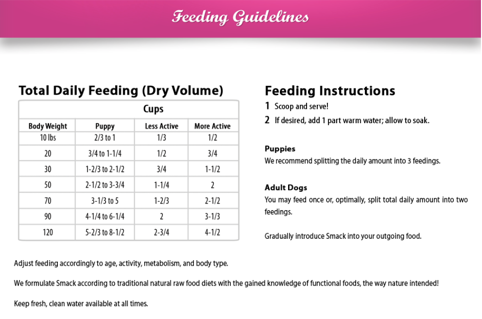 Chunky Chicken | Crunchy Deh Raw Pet Food, Raw Dog Food The Fluffy Carnivore Pet Food Market