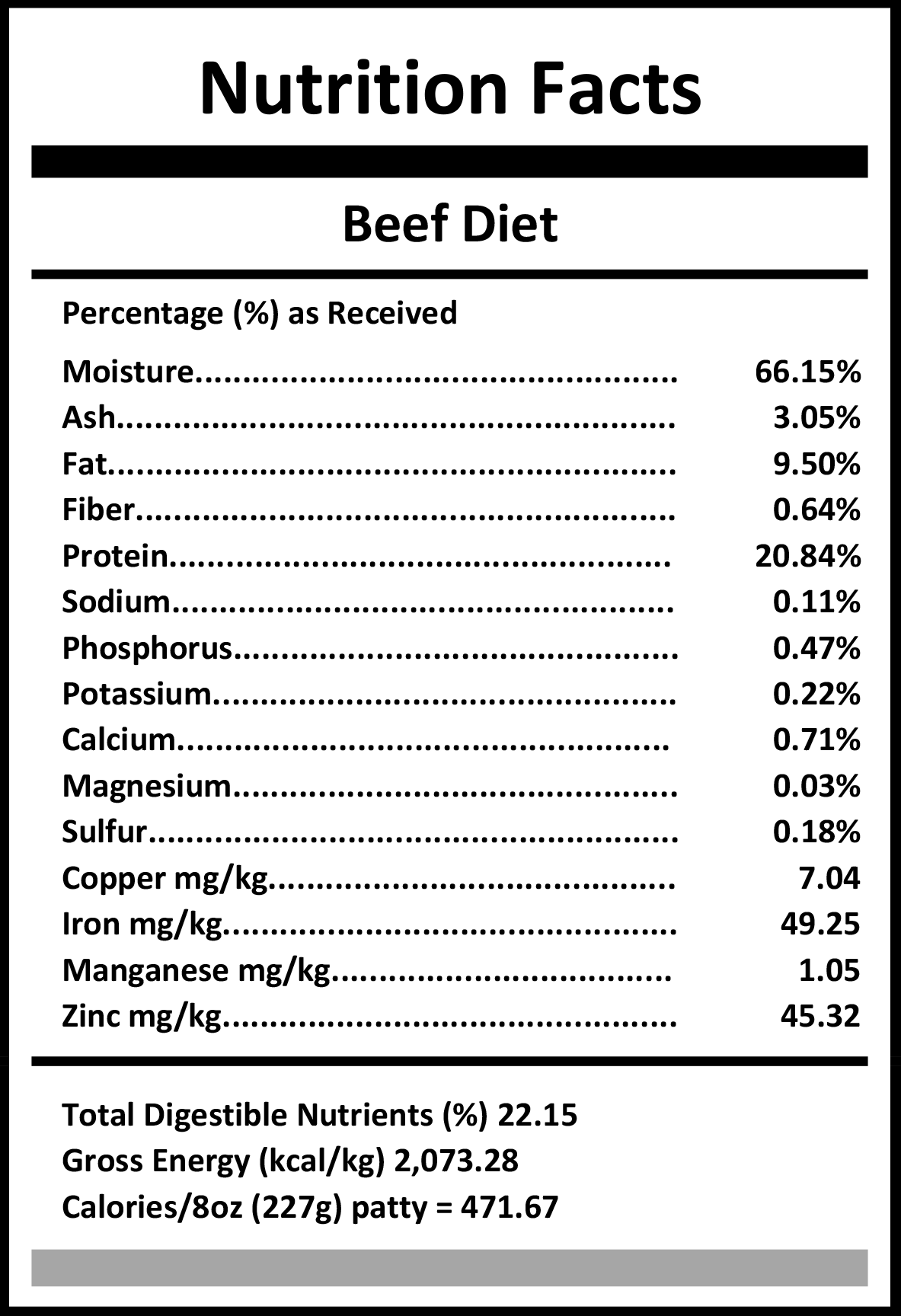 Carnivora Beef