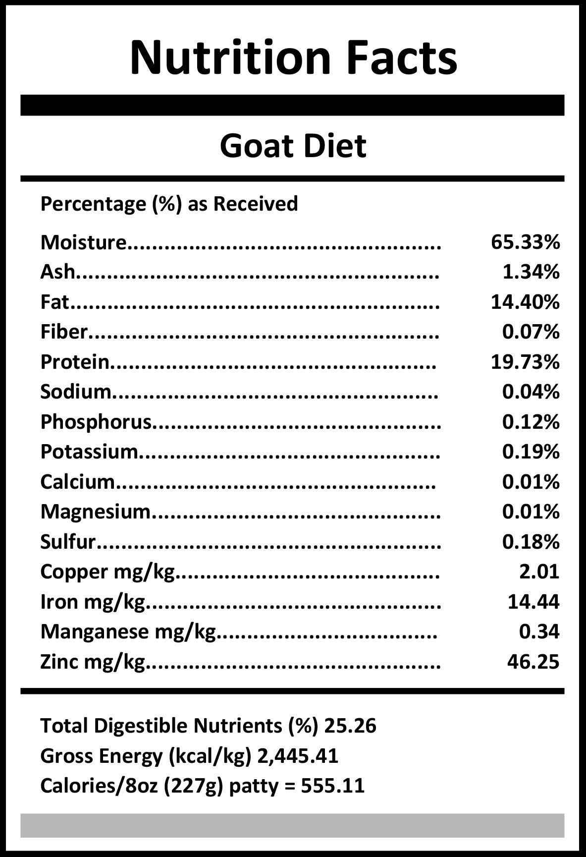 Carnivora Goat