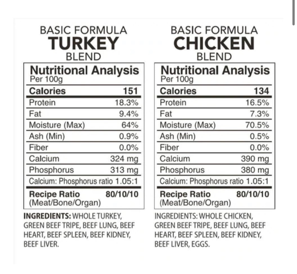 Back2Raw Basic Chicken/Turkey Combo 12lb Box