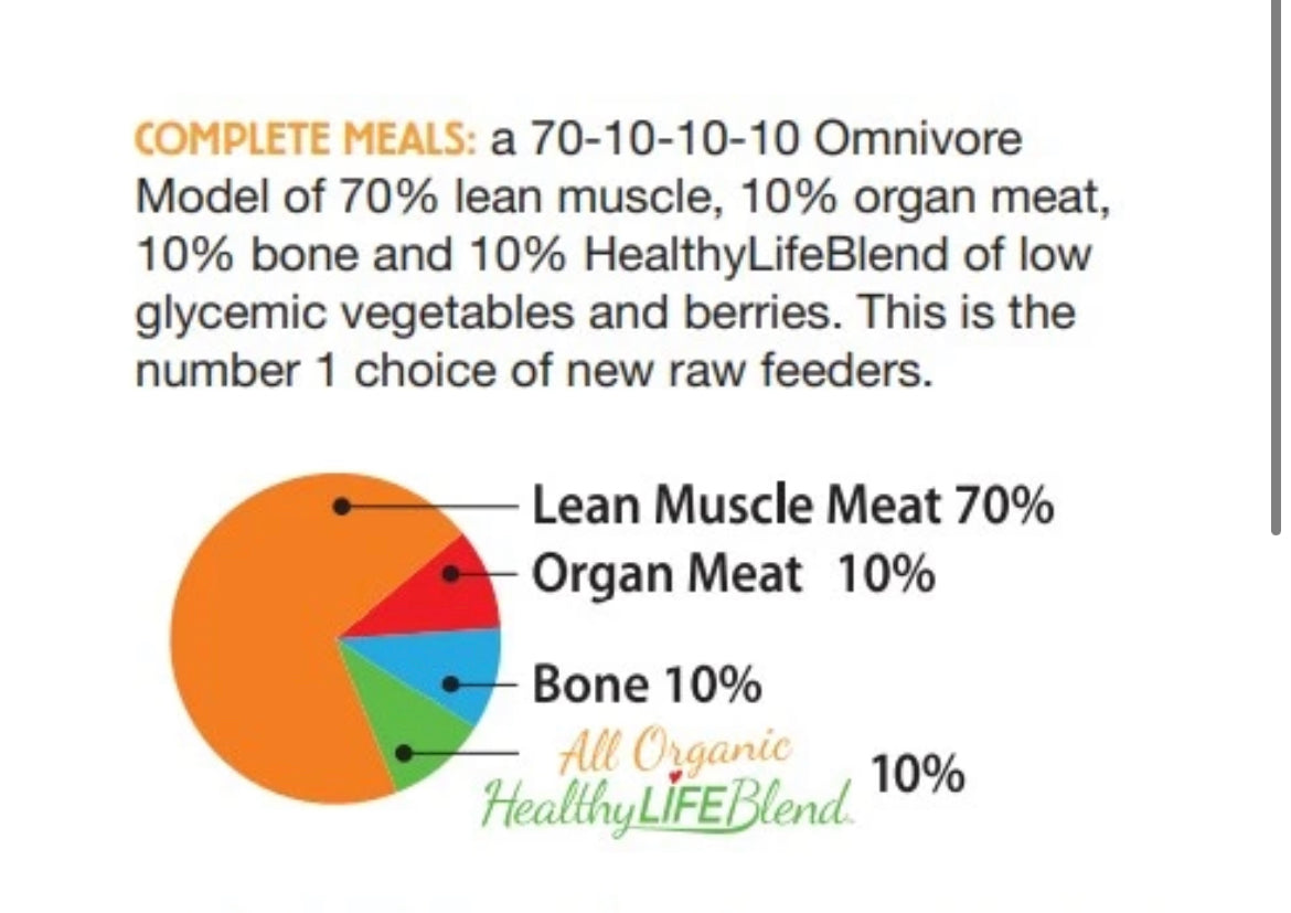 Back2Raw Lamb Recipe