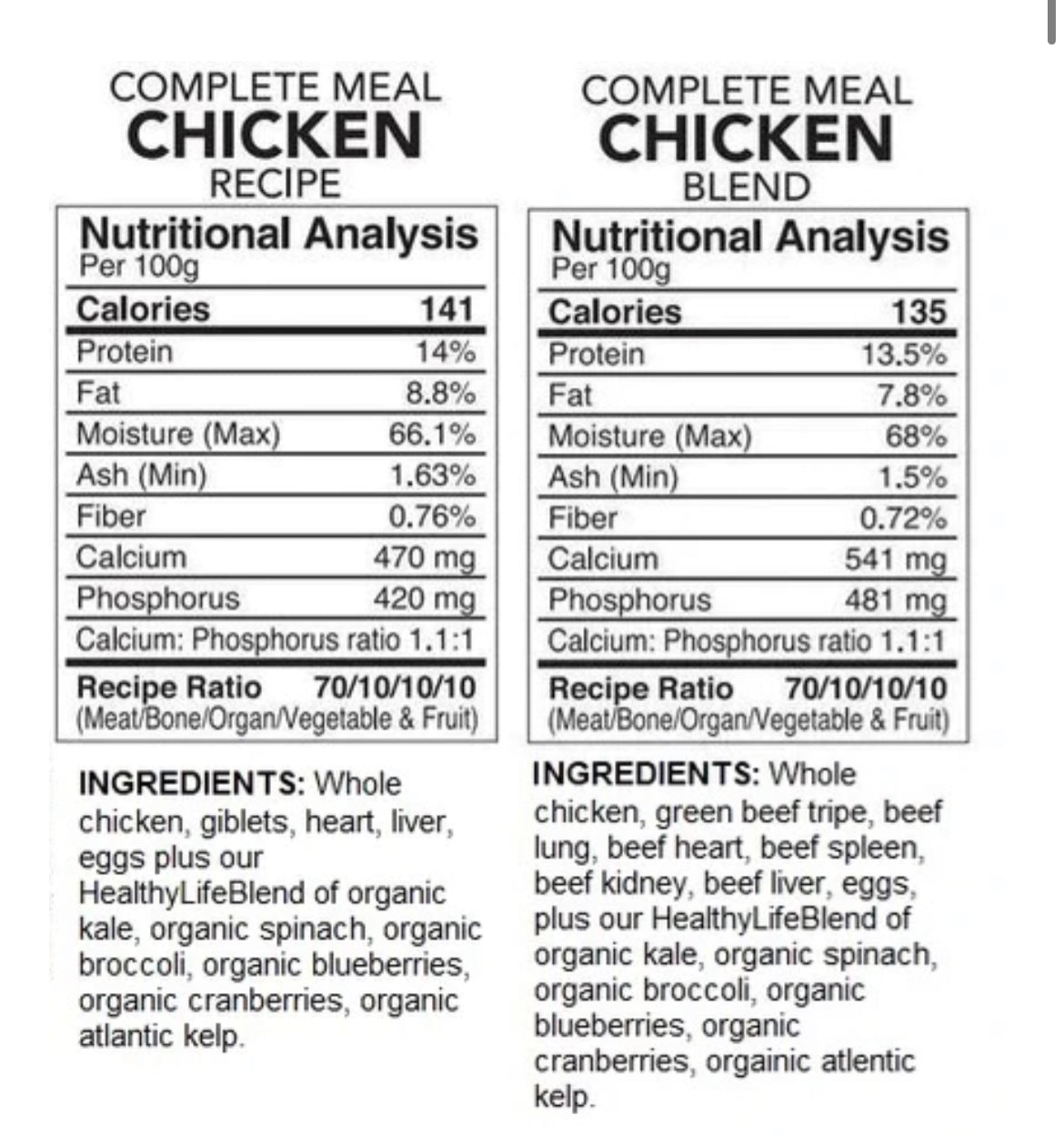 Back2Raw Complete Chicken/Chicken Combo 12lb Box