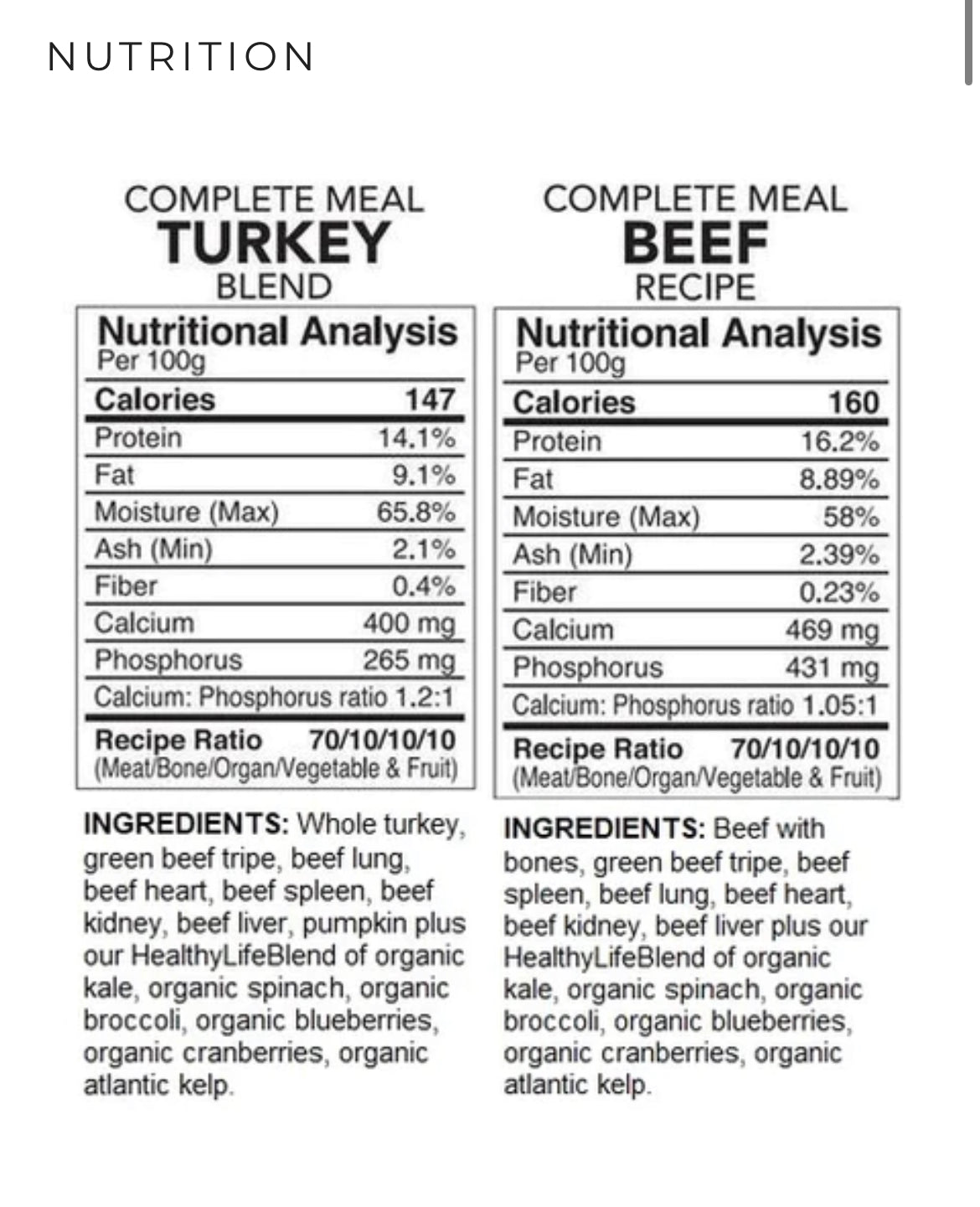 Back2Raw Turkey/Beef Combo 12lb Box