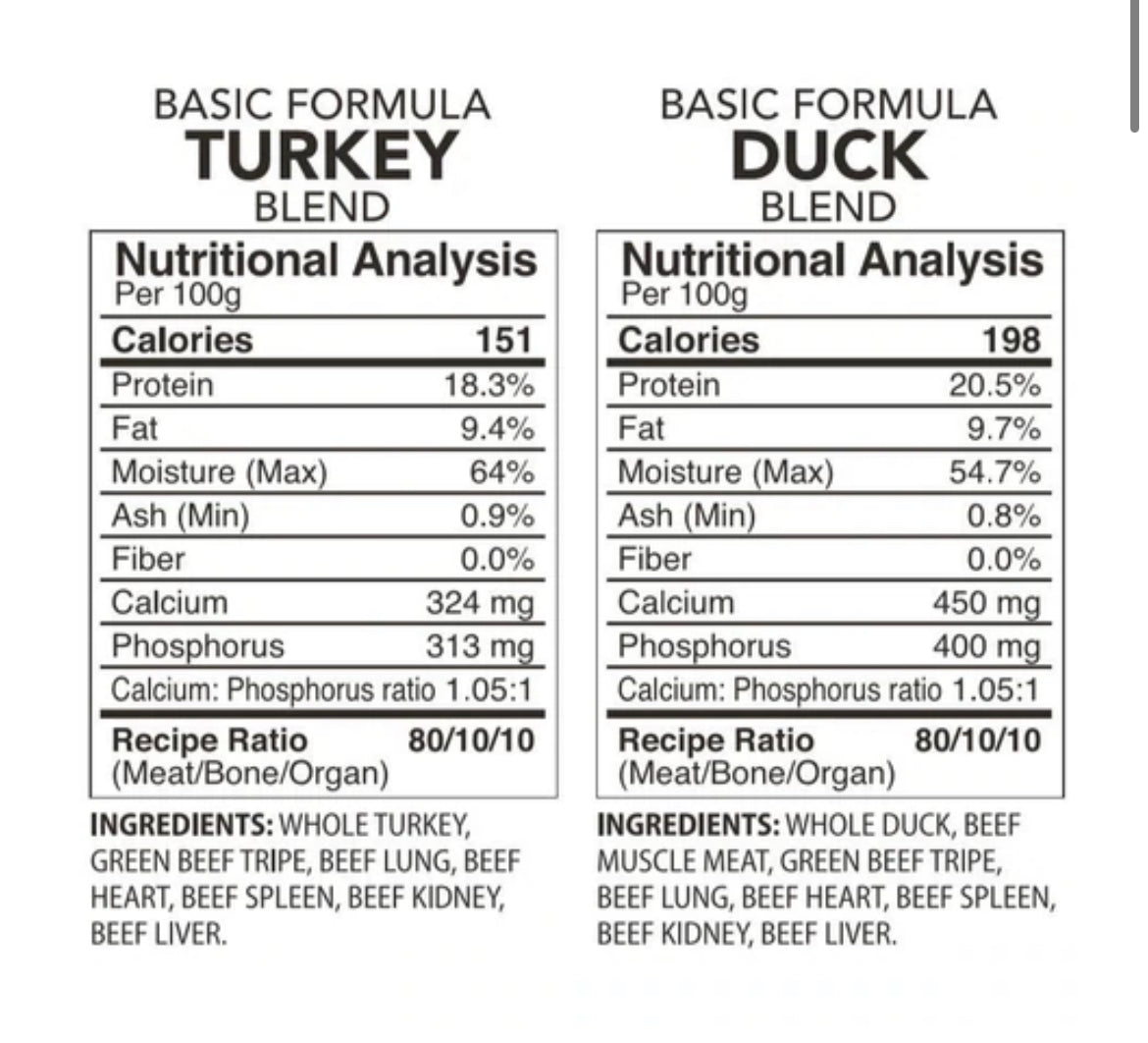 Back2Raw Basic Duck/Turkey Combo 12lb Box