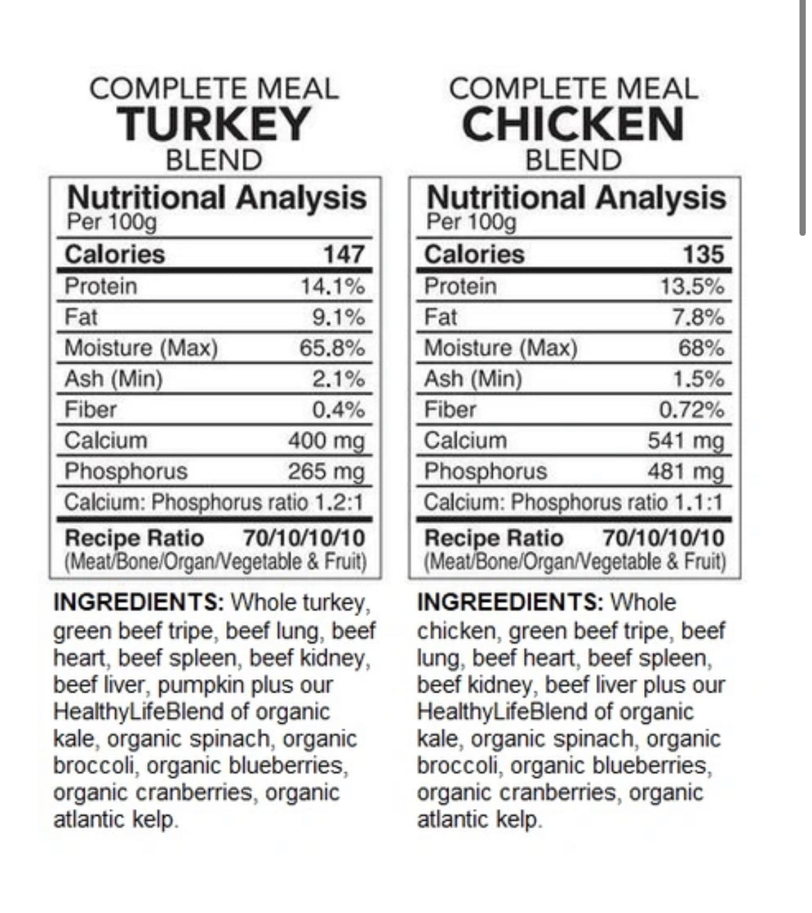 Back2Raw Chicken/Turkey Combo 12lb Box